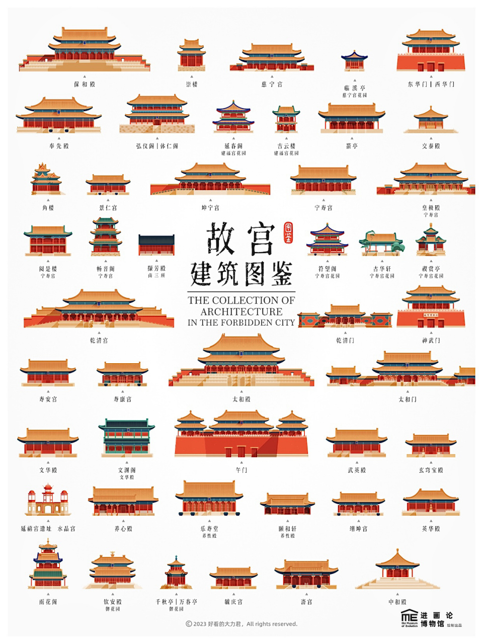 紫禁城里的宫殿|北京故宫建筑图鉴 这版图鉴始于我一个非常简单的疑问