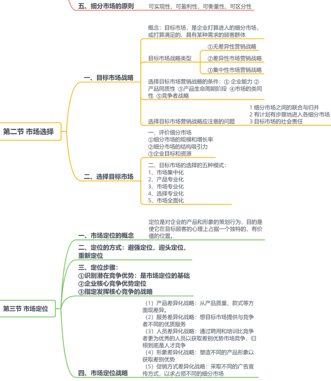 市场营销学知识结构图图片