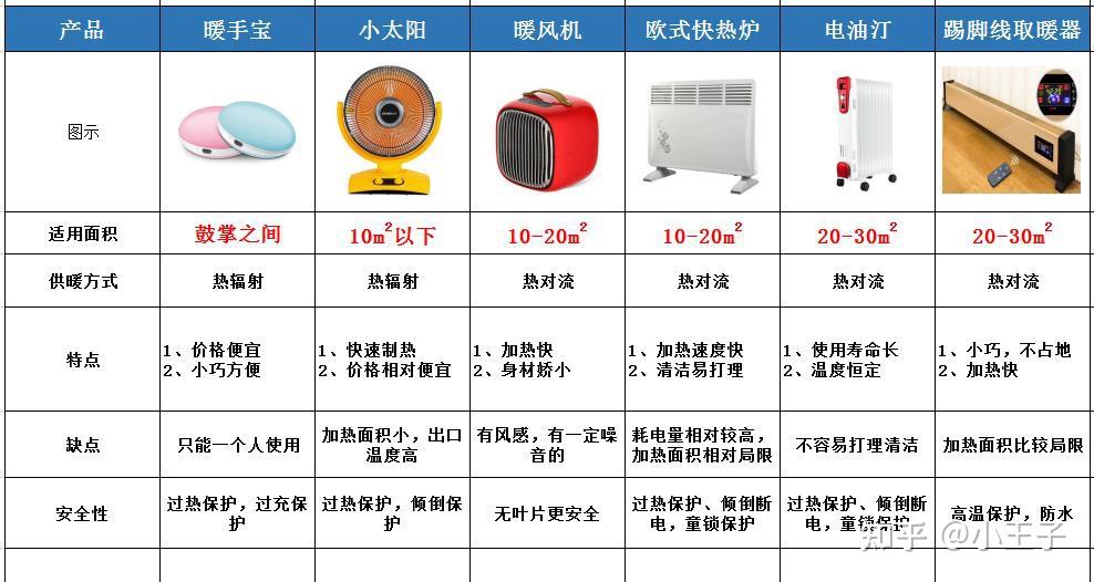 自制电暖器图片