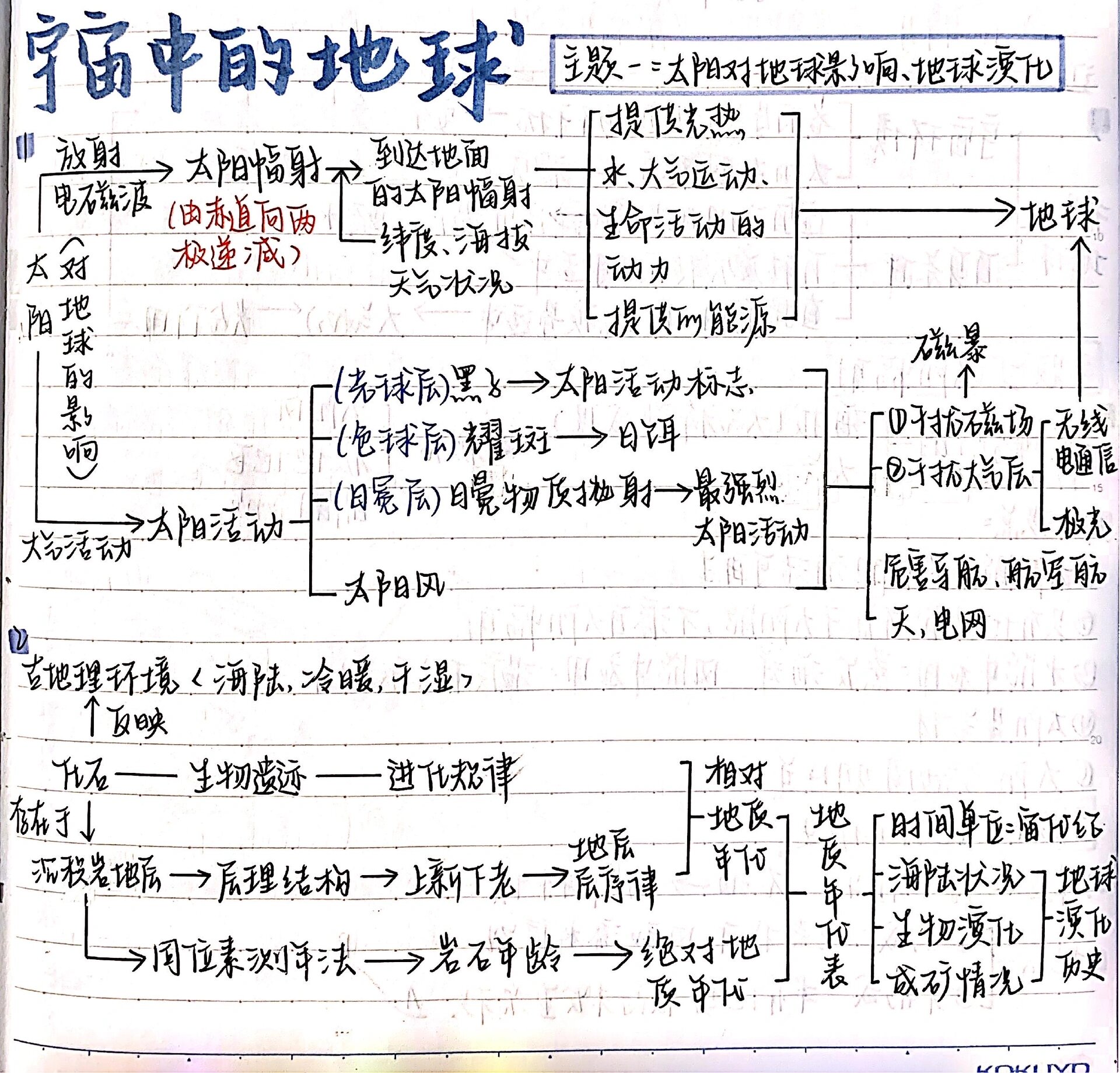 图文版 这是地理第一章宇宙中的地球知识点整理图文版 图文思维导图真