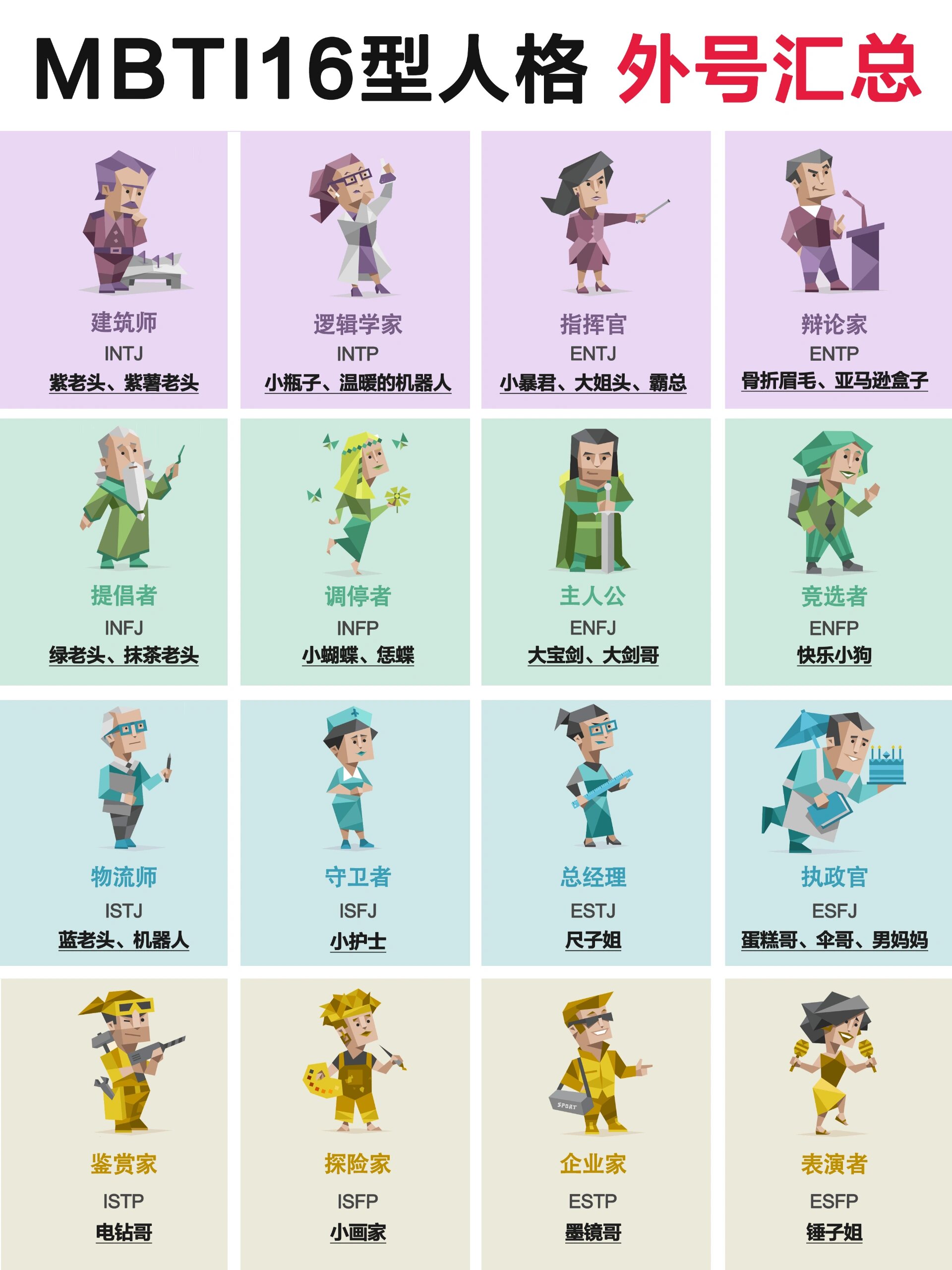 什么外号漏掉的欢迎补充哦～ 	 #万物皆可mbti# #mbti职业性格测试