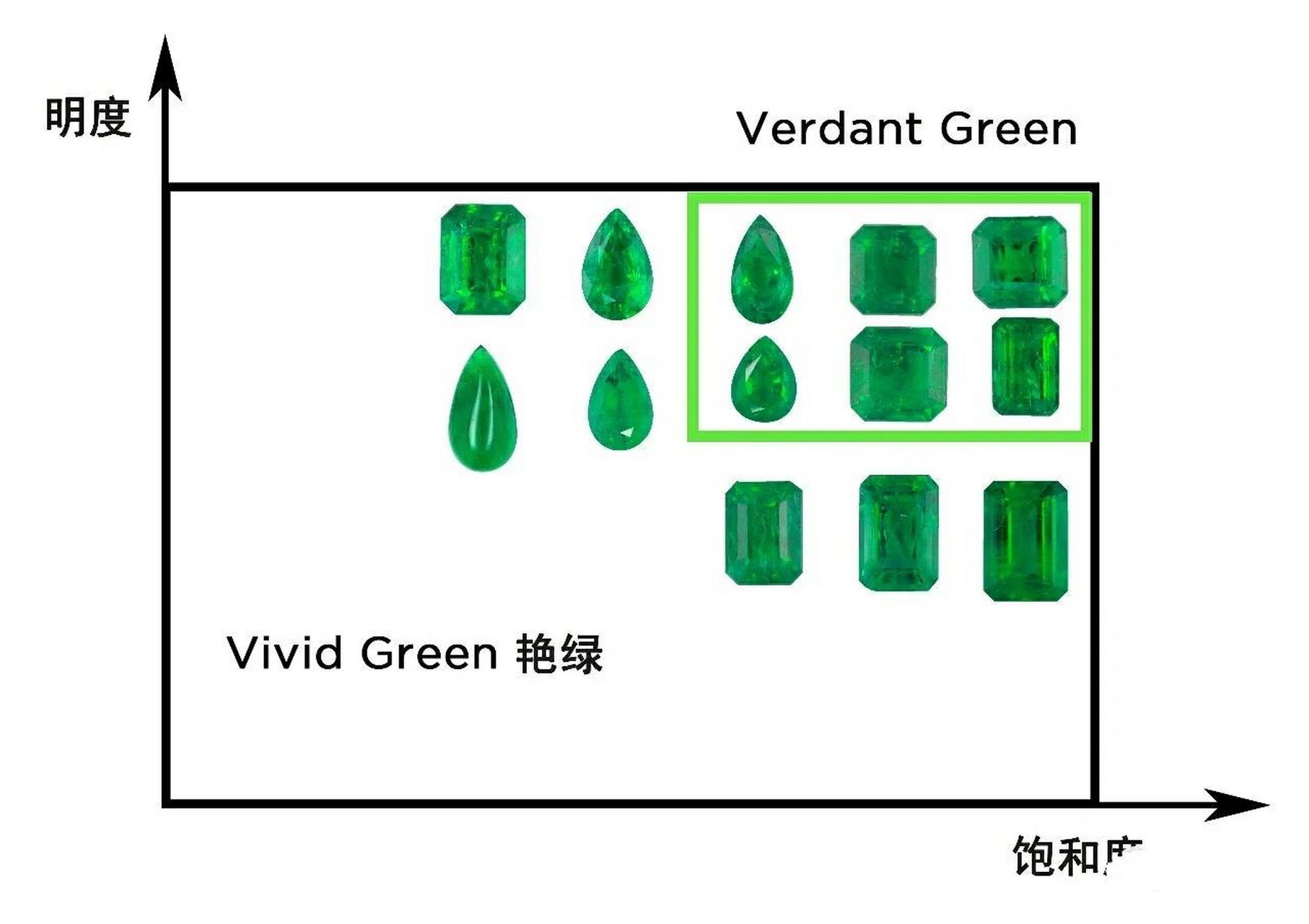祖母绿颜色分级表图片