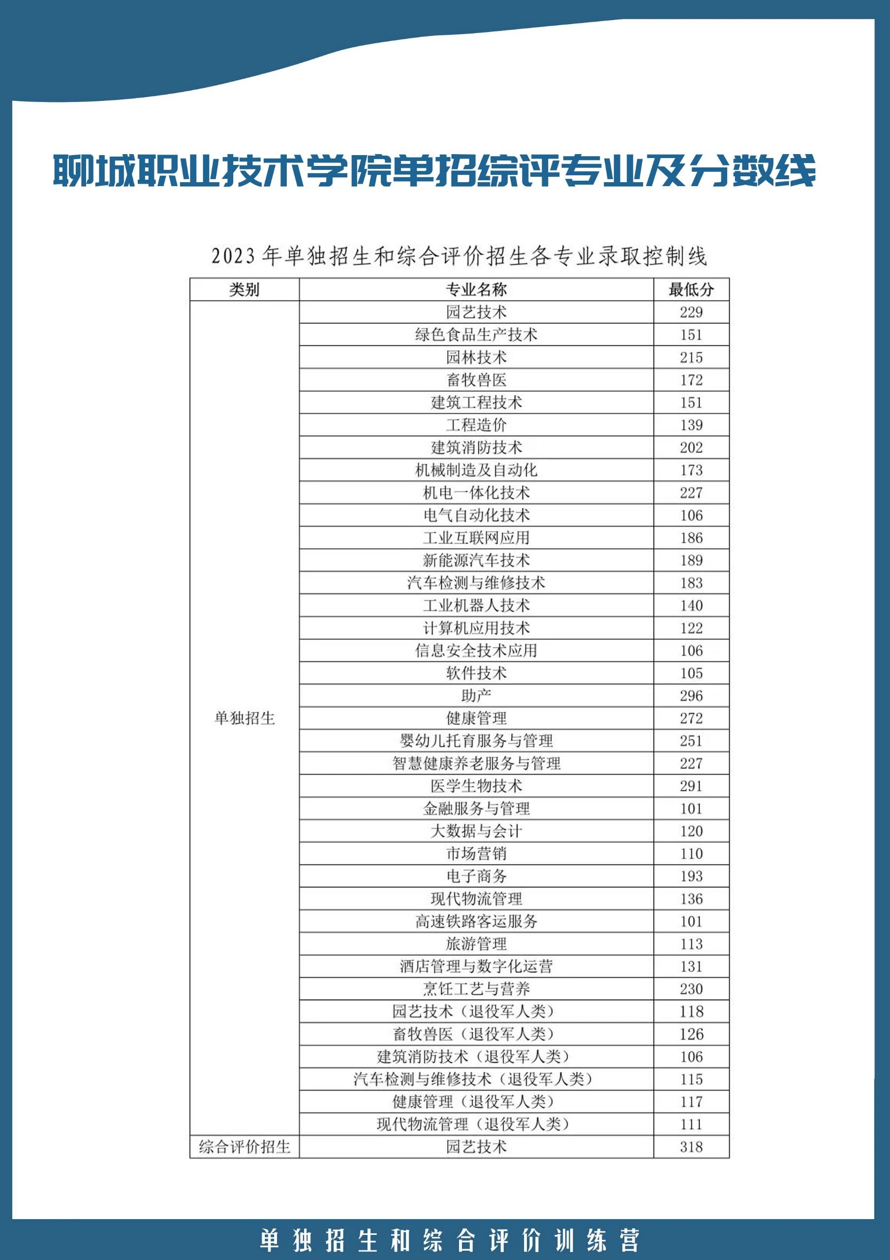 聊城财经学院有什么专业(聊城财经学院有什么专业可选)