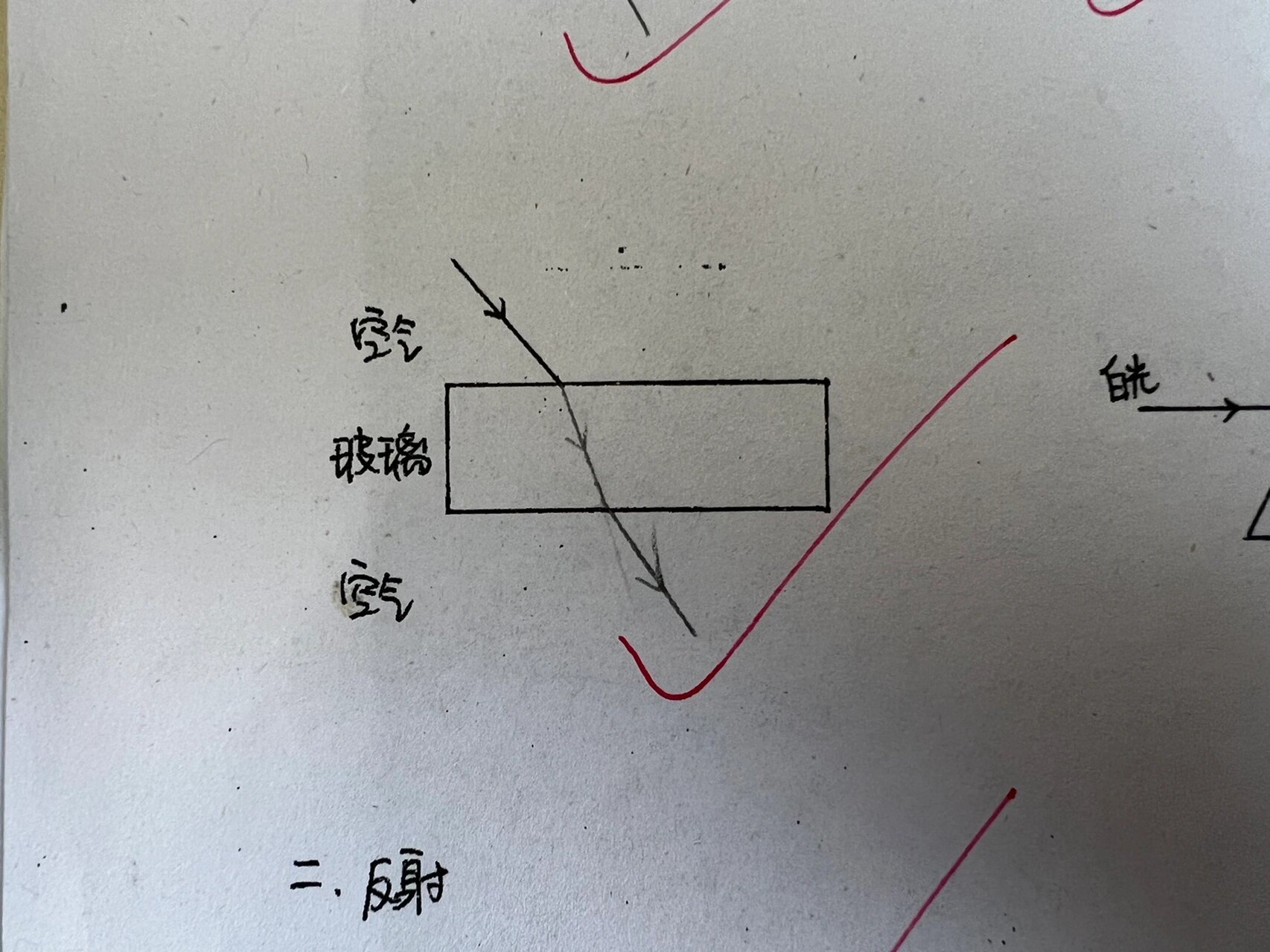 反射作图图片