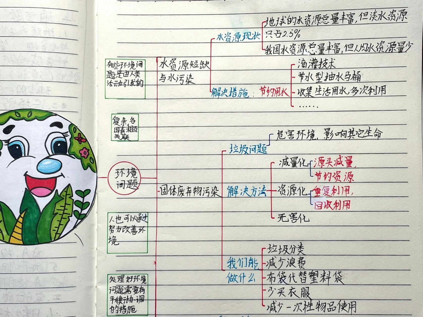 科学第三单元《我们与环境》思维导图 思维导图