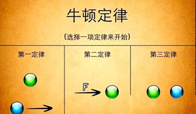 牛顿第一定律告诉我们,物体可是有自己的"惰性",喜欢保持原来的运动