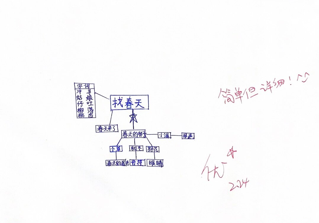 语文二下思维导图《找春天》