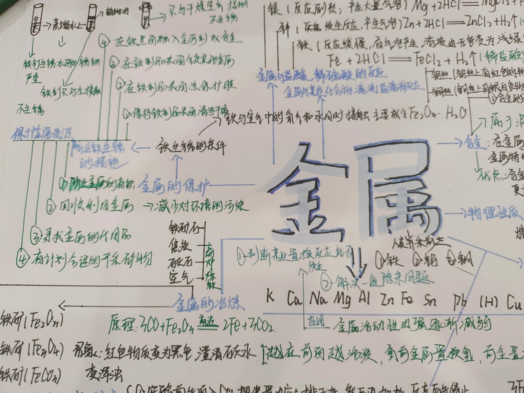 化学九下金属思维导图图片