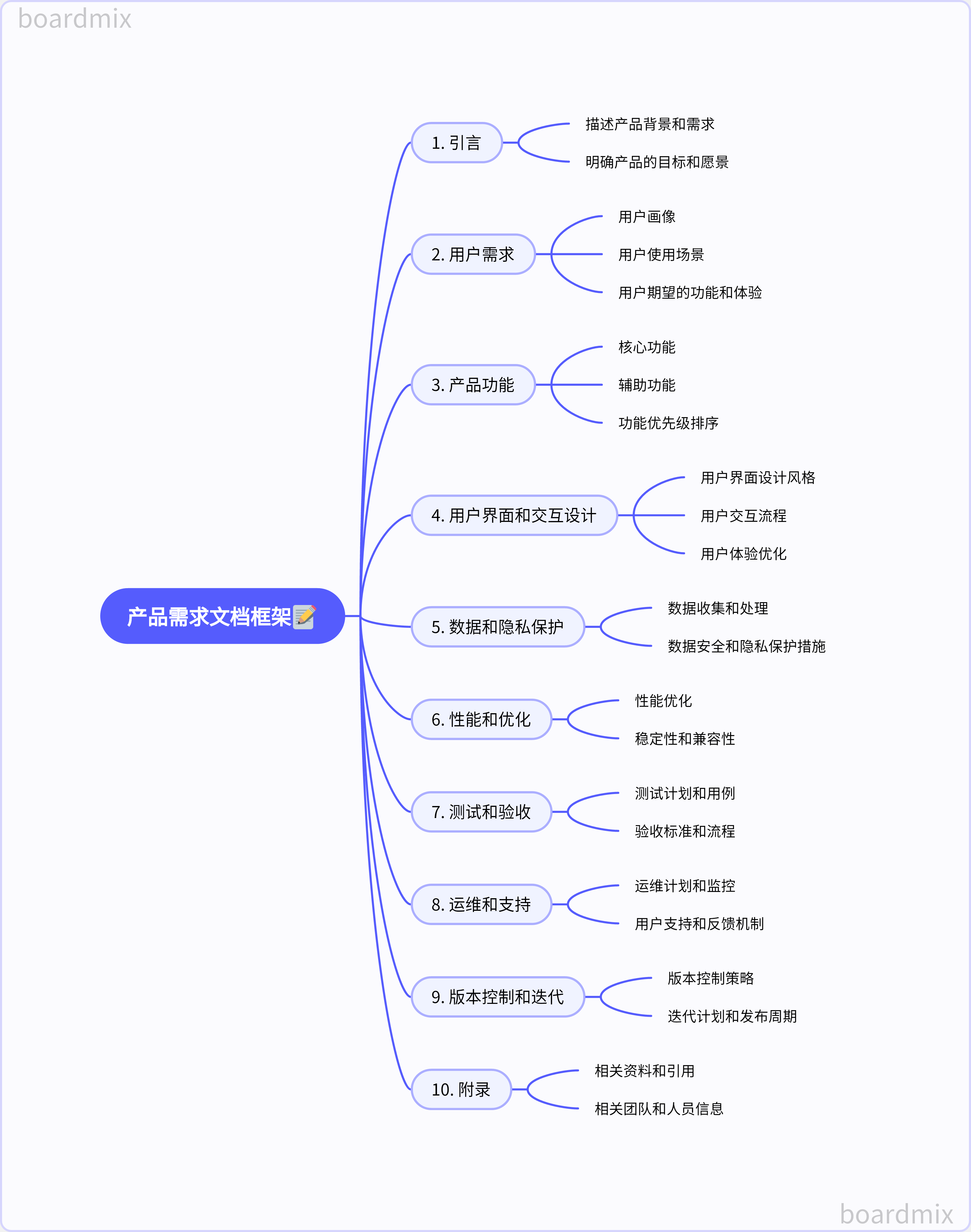 八种思维导图基本图片