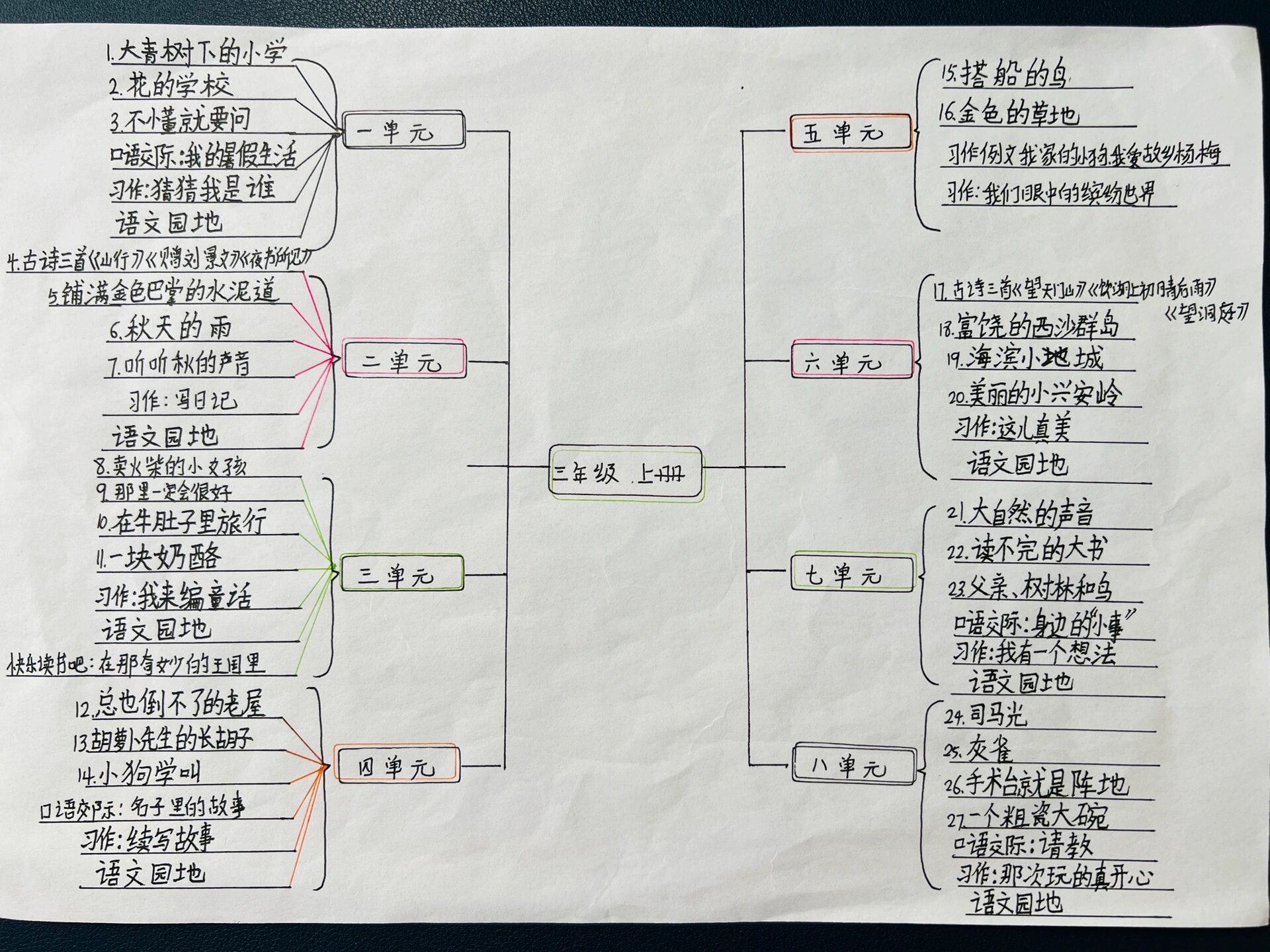 三年级上册全思维导图图片