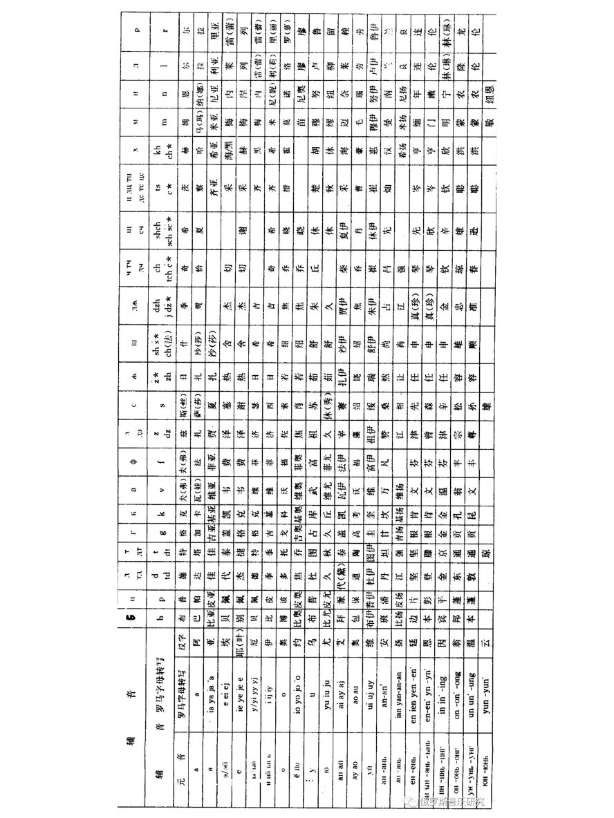 俄文字母表 字符图片