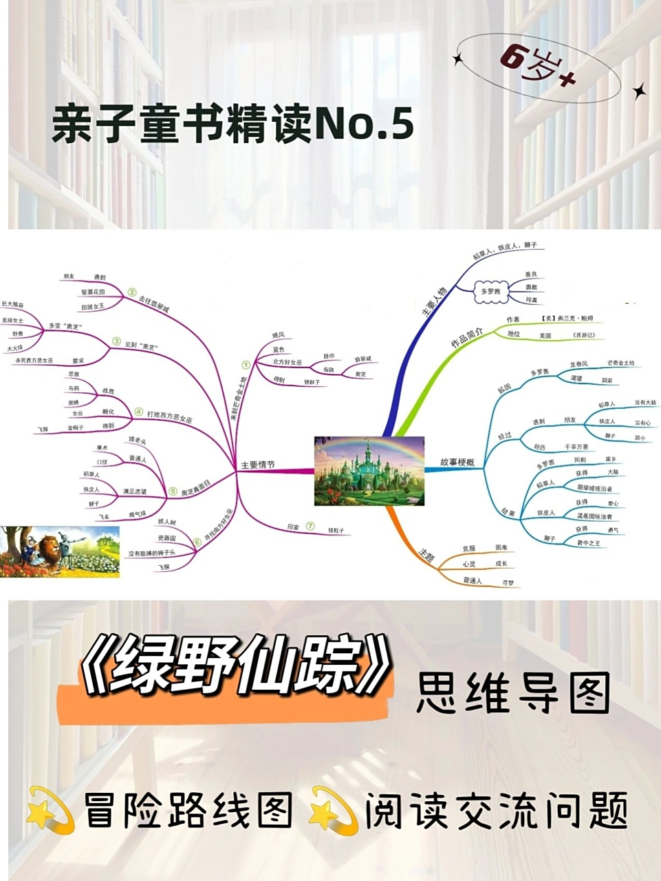 97《绿野仙踪》思维导图,重温儿时最爱!