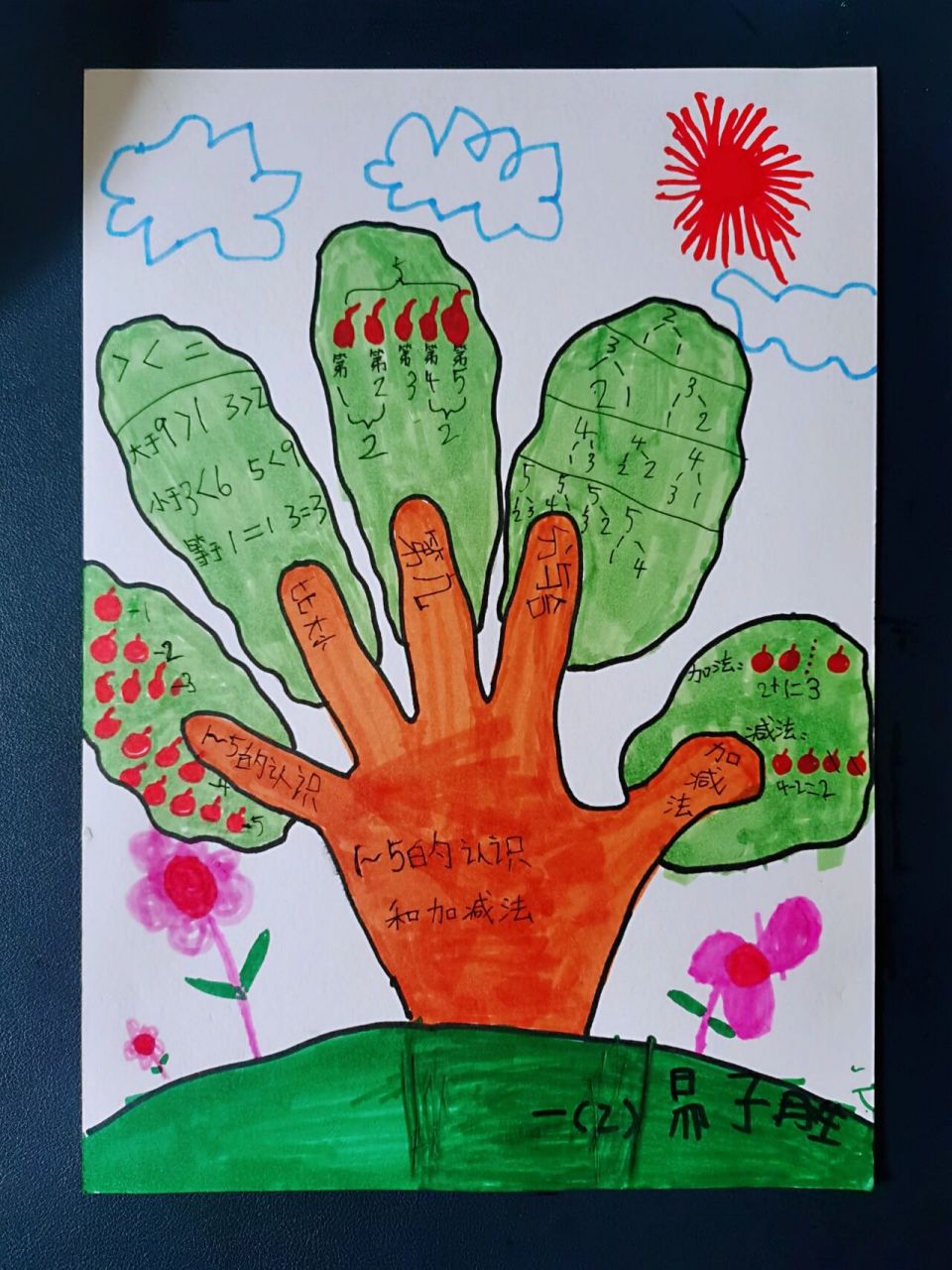 《手掌画-思维导图》小崽子用最简单的方法完成了这个数学作业思维导