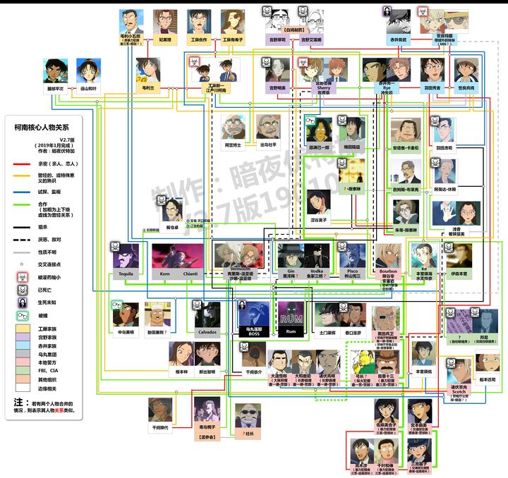 名侦探柯南人物关系图片