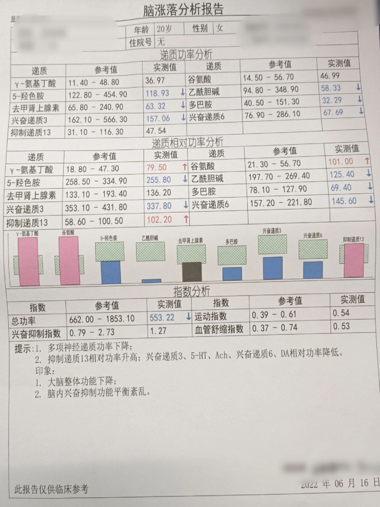 脑涨落图的准确性图片