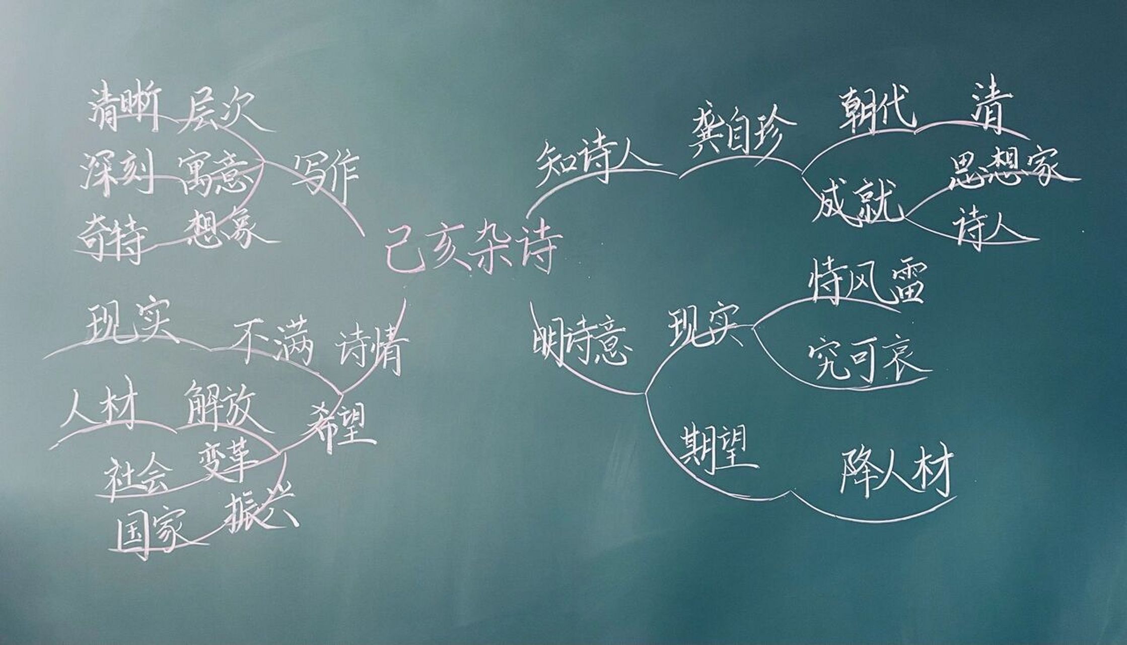 五上古诗思维导图(一) #期末复习# 五年级古诗思维导图,未完待续