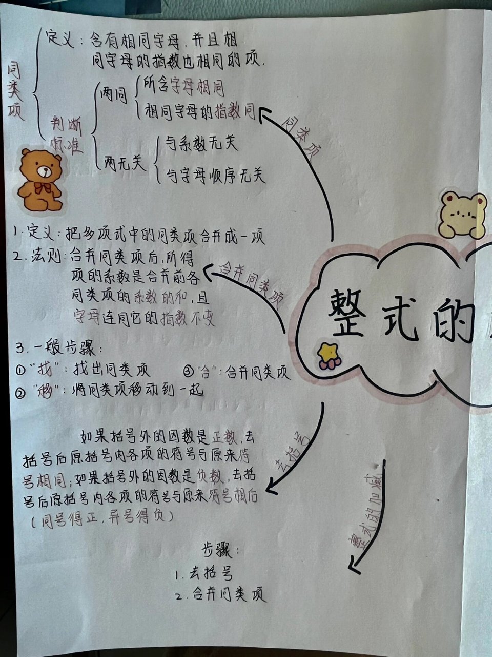 整式加减数学思维导图图片