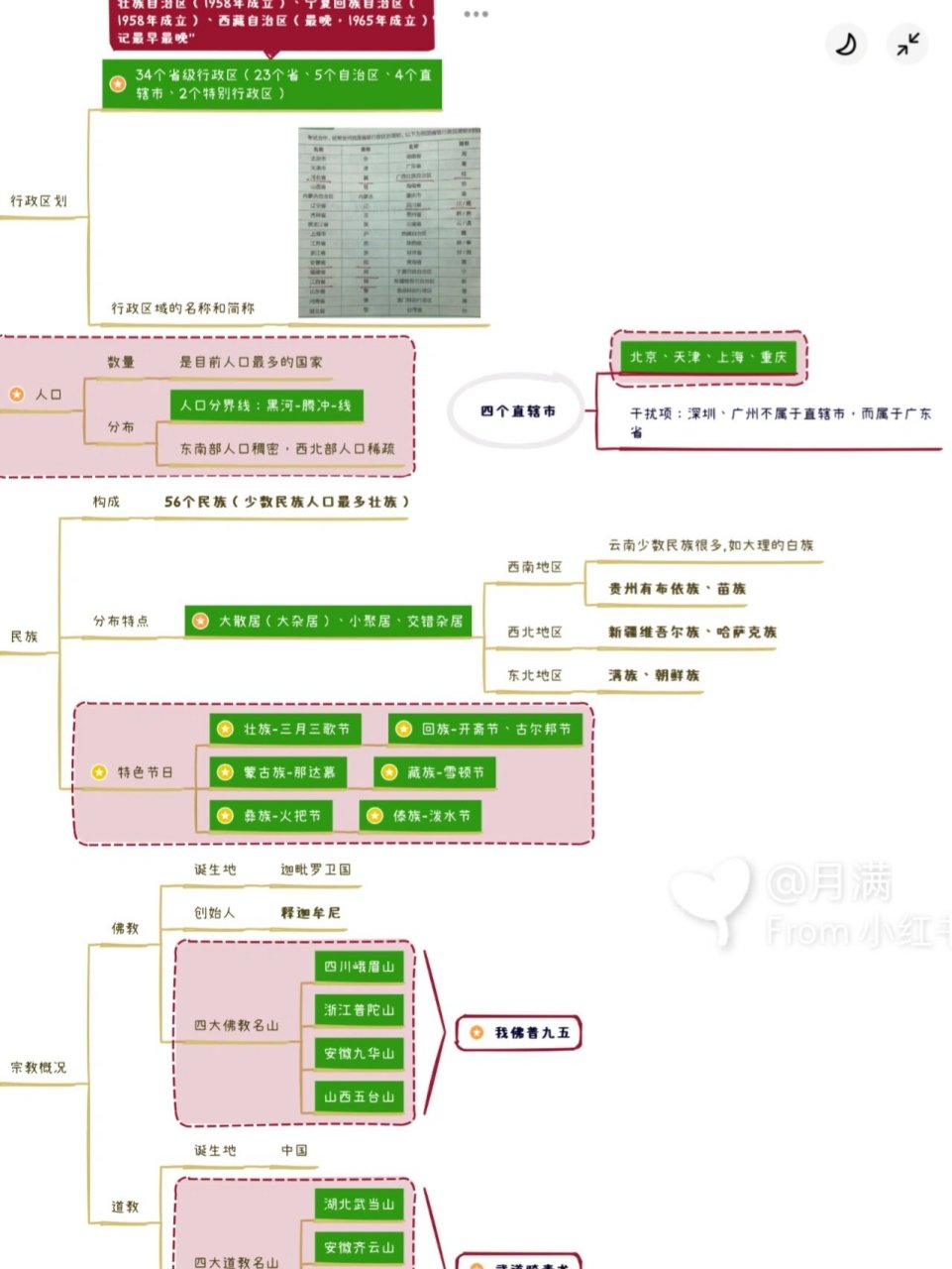 国情思维导图图片