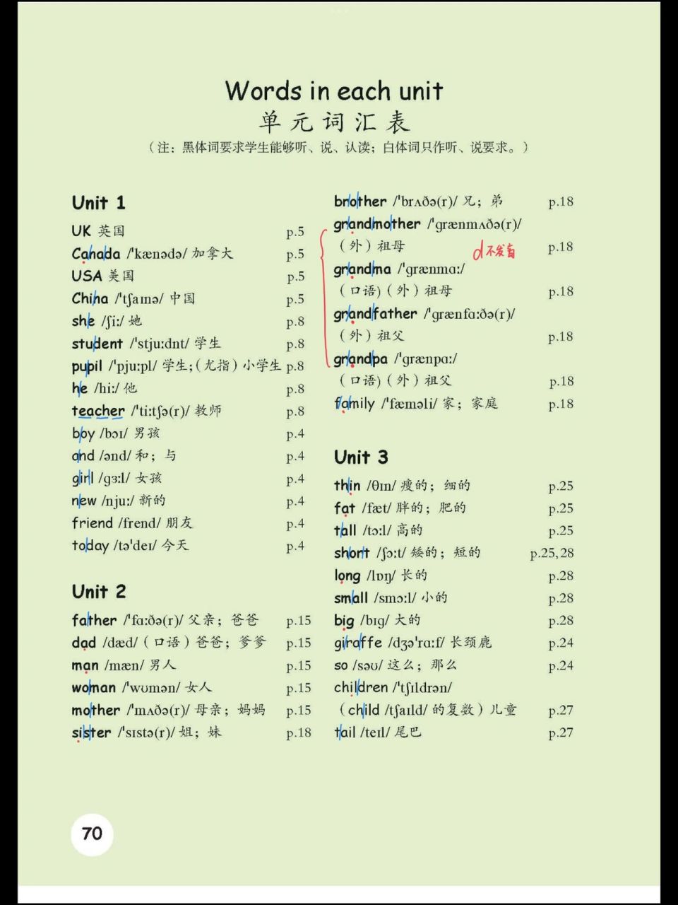 人教三年级下 英语单词表 蓝色斜杠按音节切分单词 红色圆点元音字母