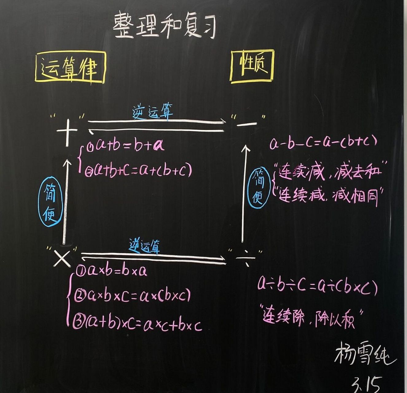 板书设计 #小学# #数学# #小学数学# #四年级# #四年级数学# #日常