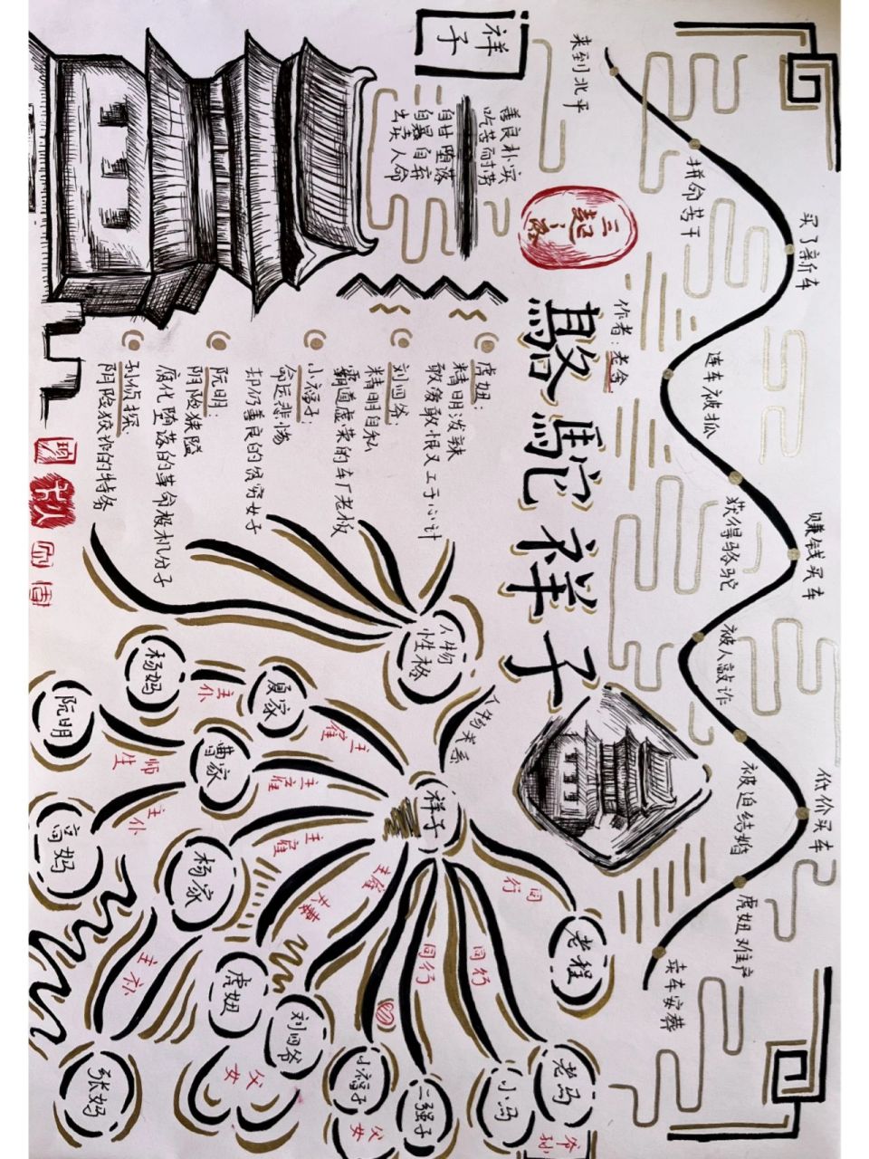 78《骆驼祥子》手抄报新鲜出炉哦~ |《骆驼祥子》手抄报新鲜出炉