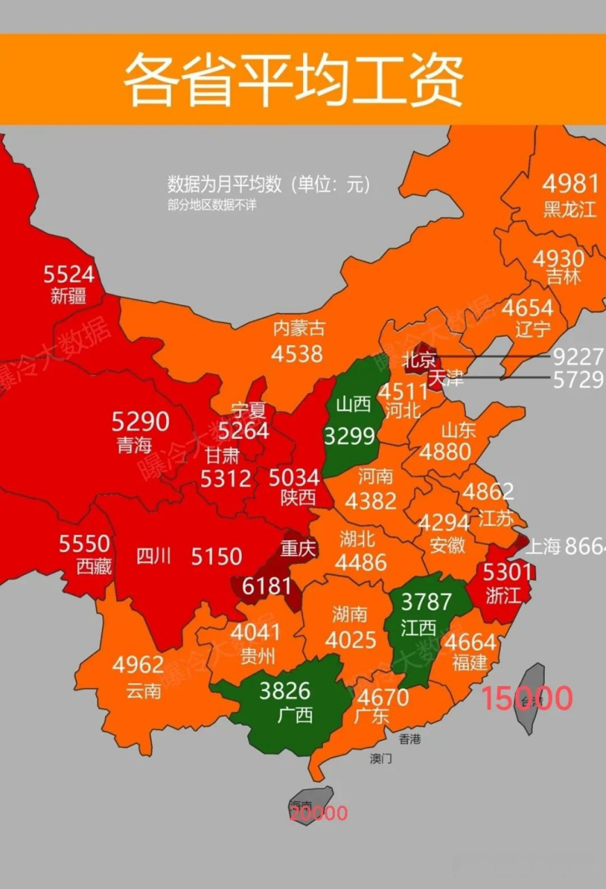各地人均工资 刷到一个全国各省平均工资的地图,最高的北京也只有9227