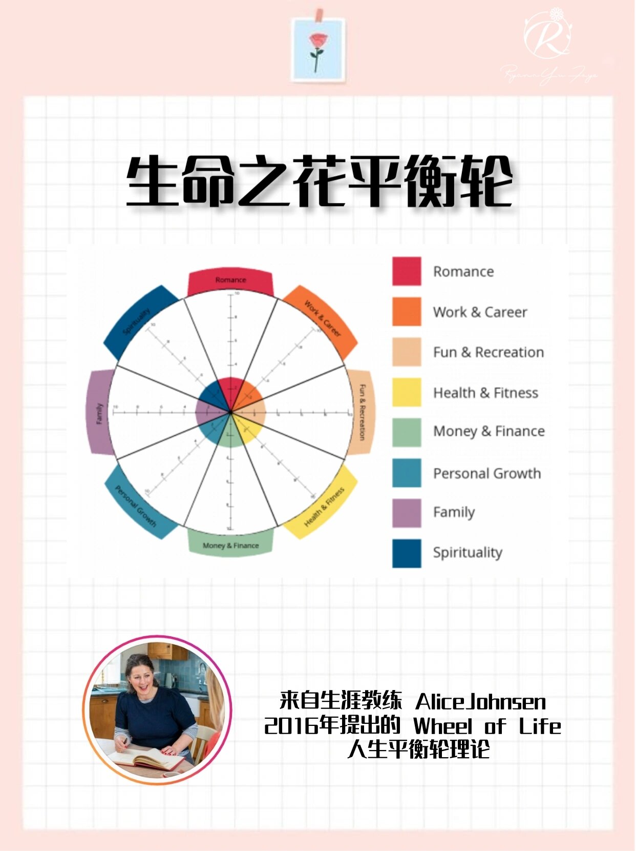 记得第一次看到生命之花人生平衡轮这个概念是在好几年前古典老师的书