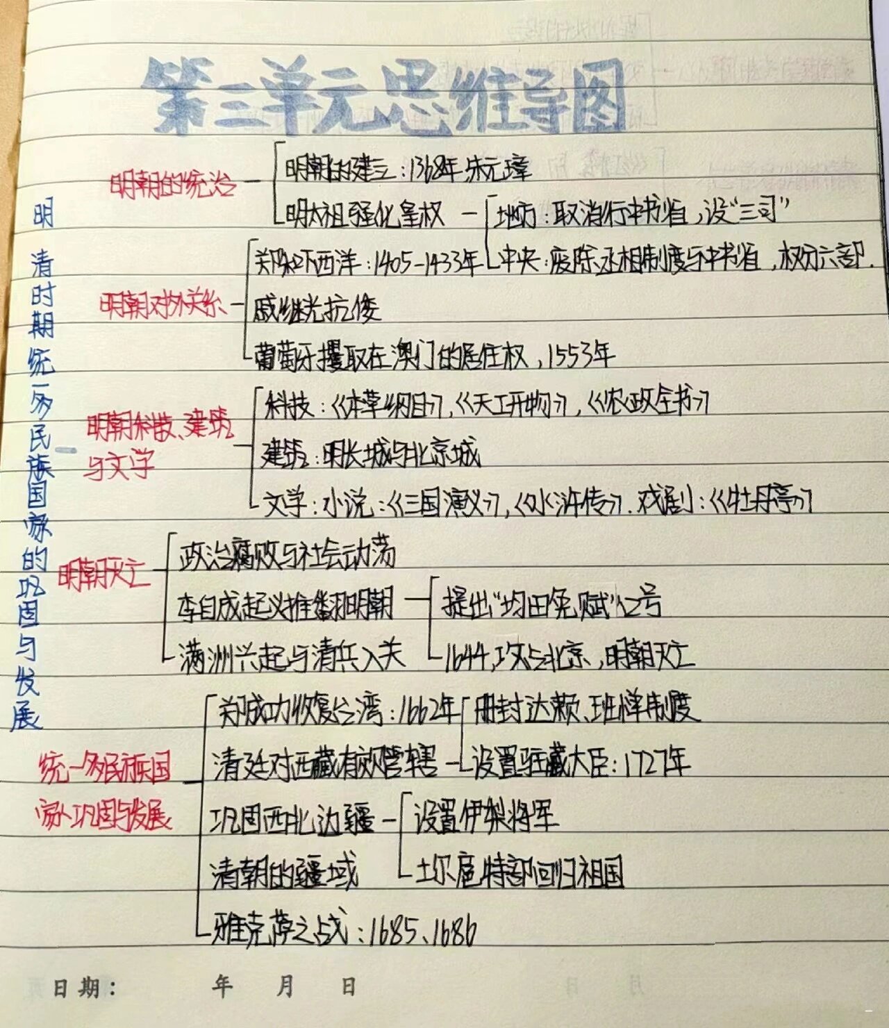 历史第三单元思维导图图片