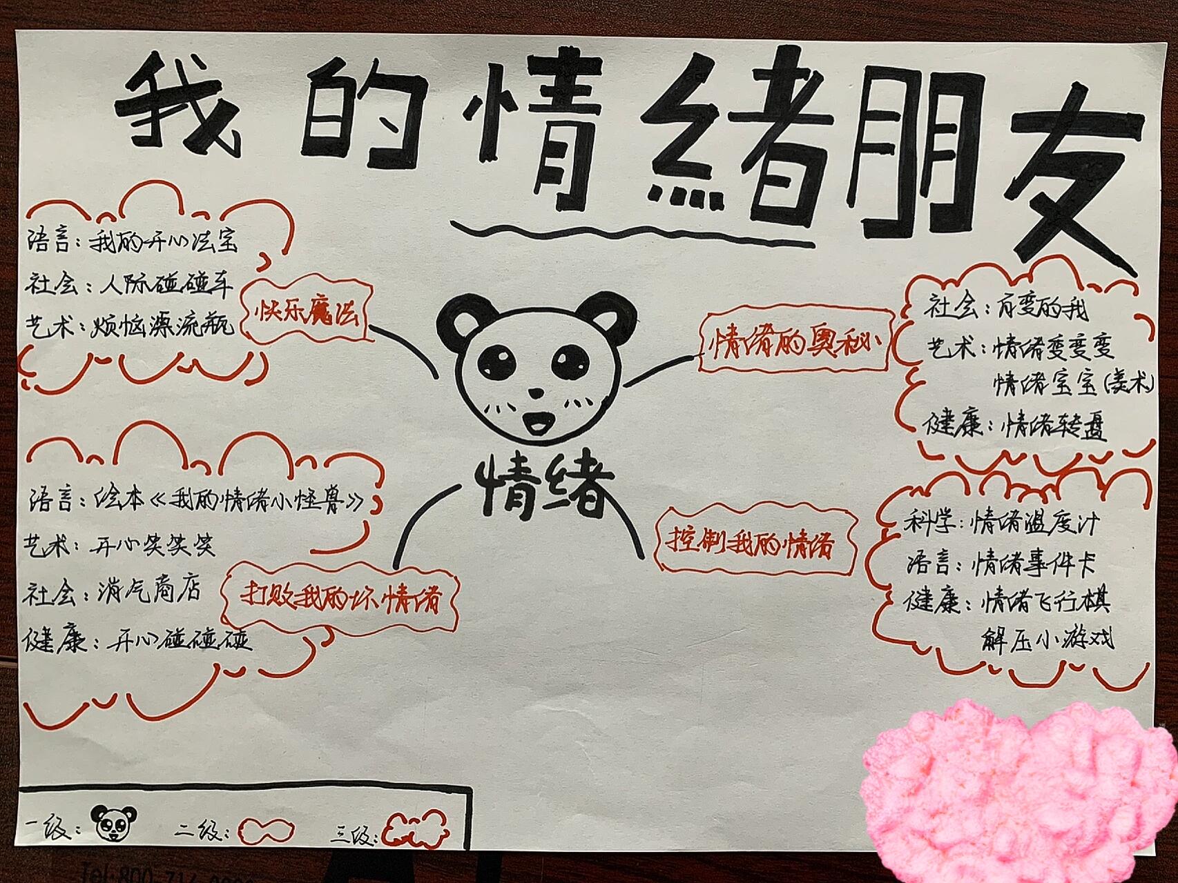 幼儿情绪主题网络图✅学前教育优秀作业‼️