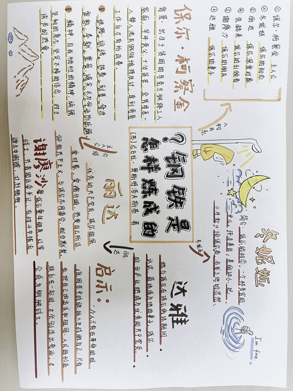 钢铁是怎样炼成的人物关系思维导图00 钢铁是怎样炼成的人物关系