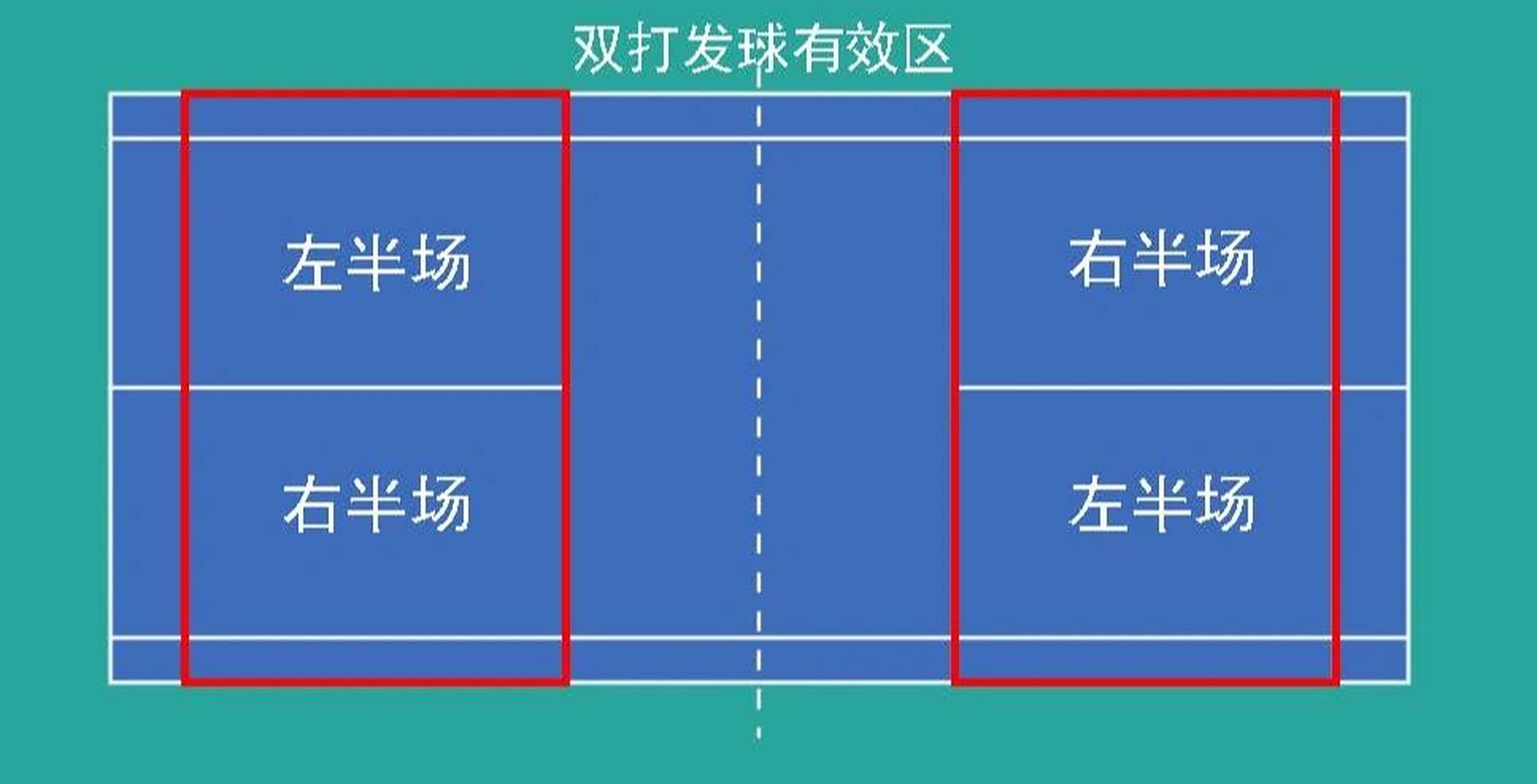 羽毛球画线以及双打规则,小白进 7575 羽毛球双打规则 小伙伴们