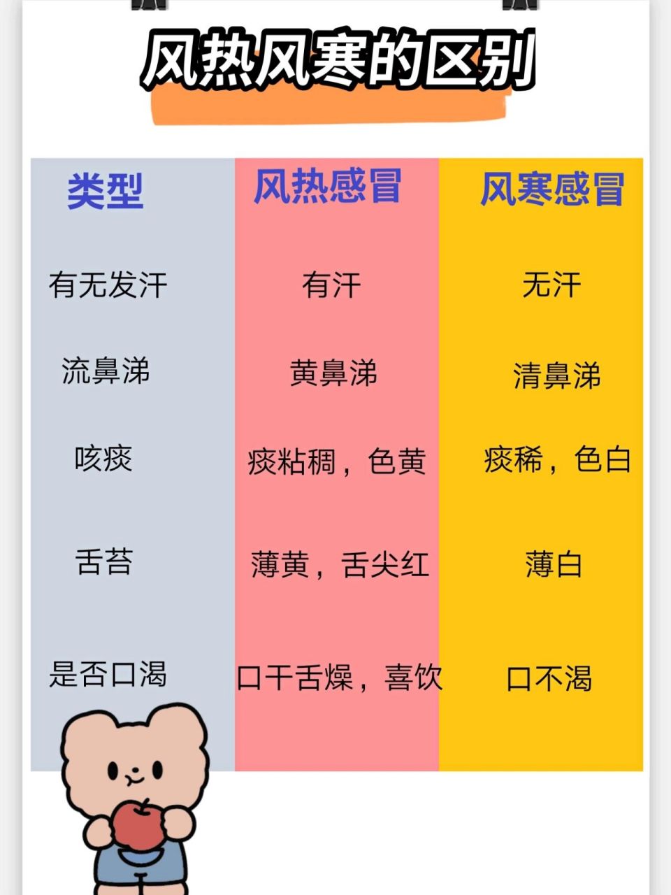 风寒风热感冒的不同症状与区别 今年的天气原因,很多小朋友都中招