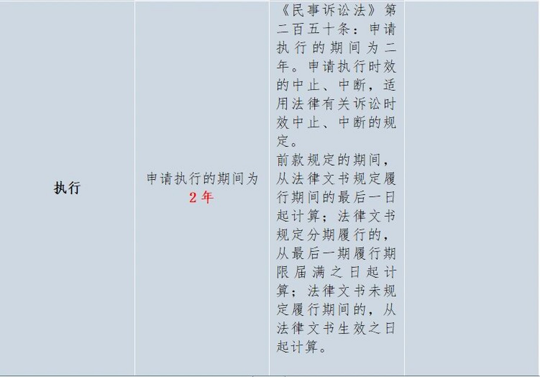 起诉到法院,大概多长时间可以拿到判决书 92一审