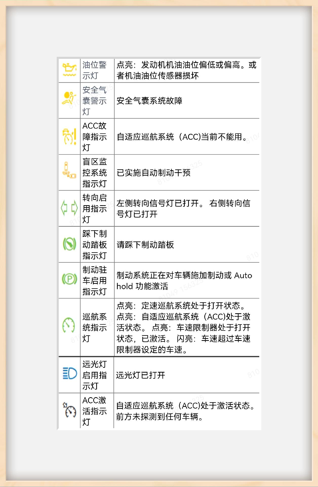 斯柯达汽车仪表盘指示灯说明