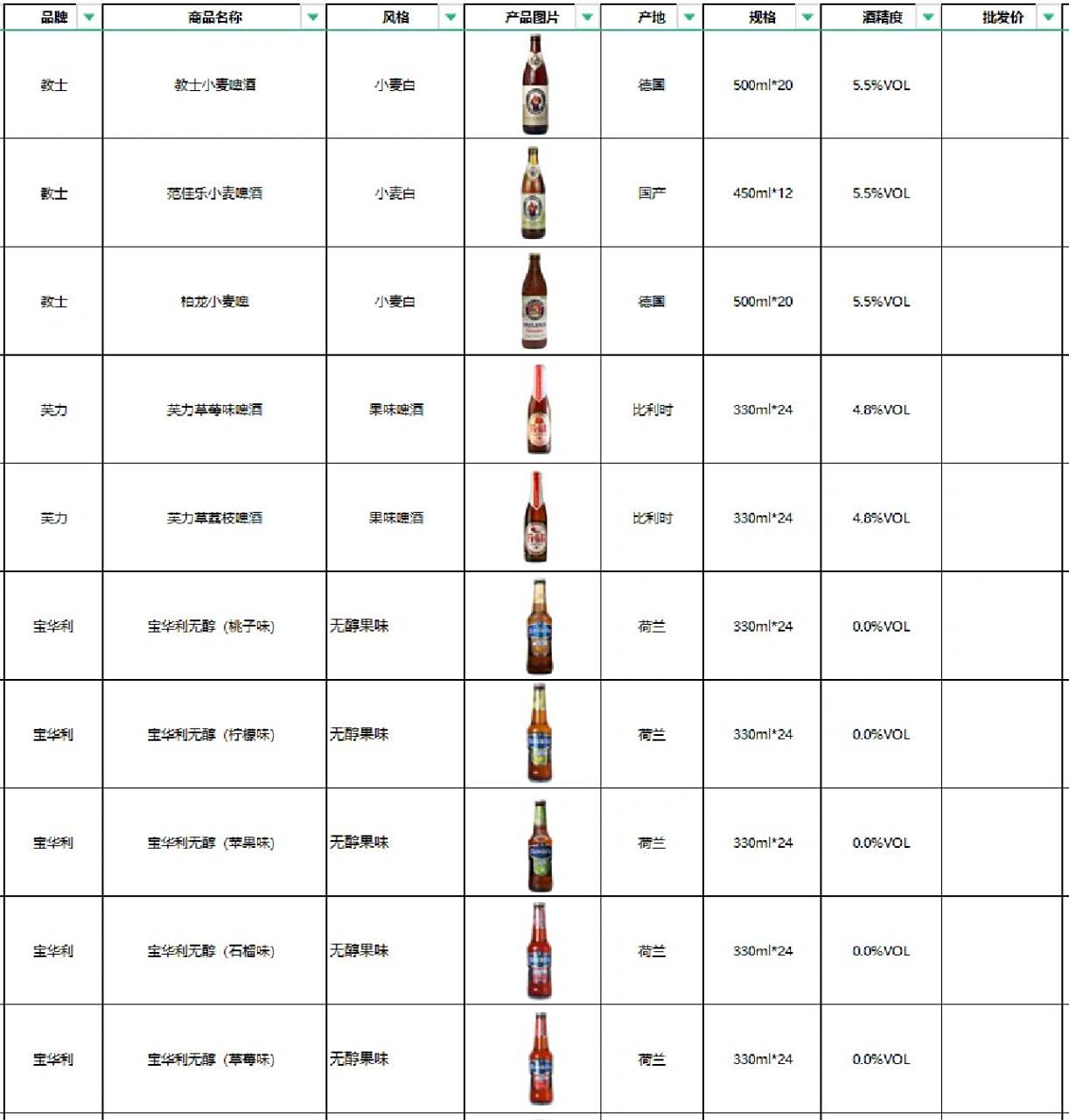 一站式批发基地~ 进口酒水批发仓库(有进口啤酒,精酿啤酒,国产精酿