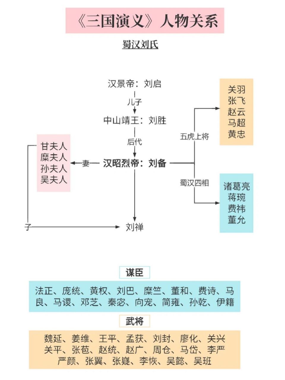 三国关系网图高清图片