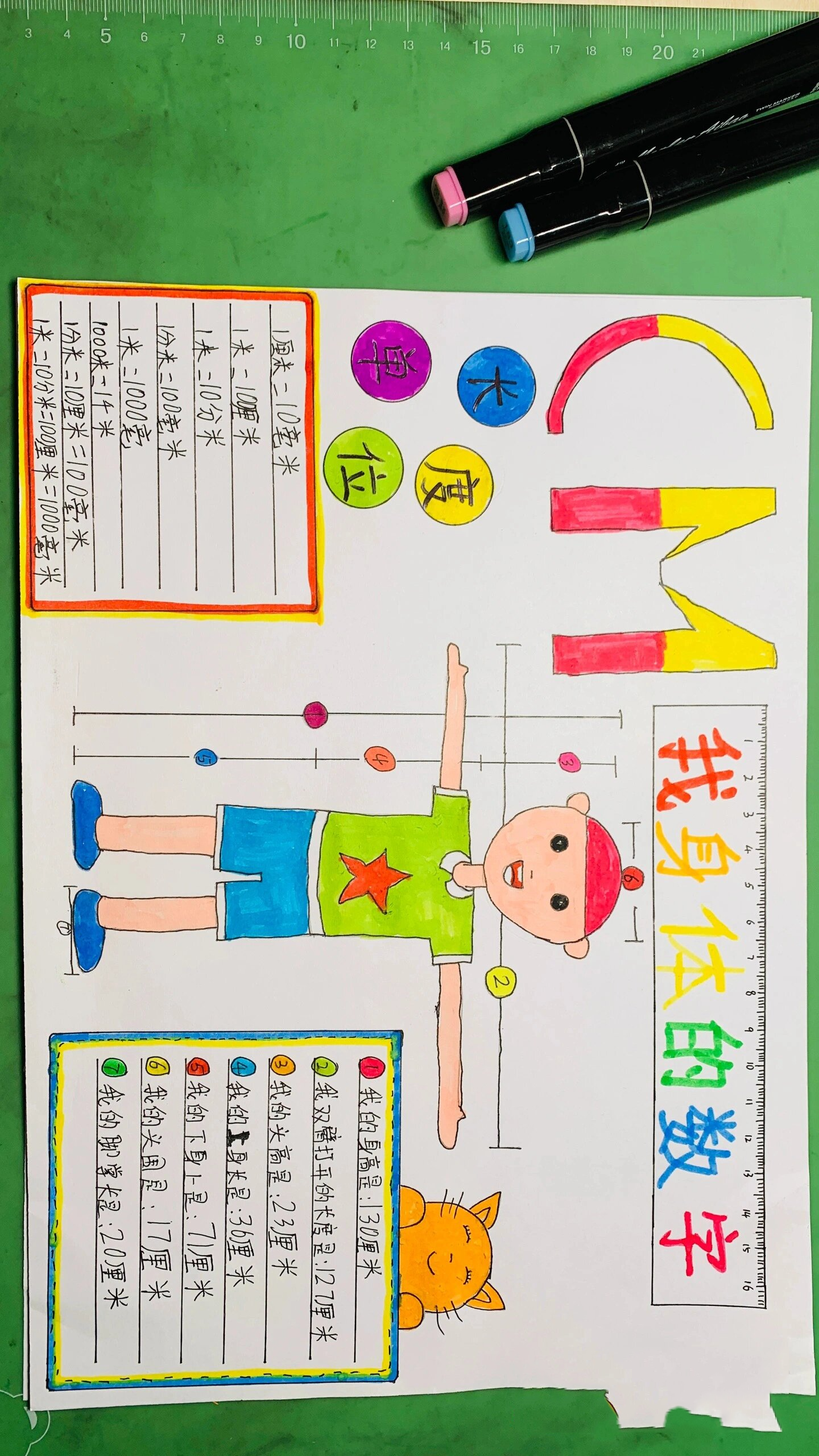 我身体的数字手抄报 身体的数字