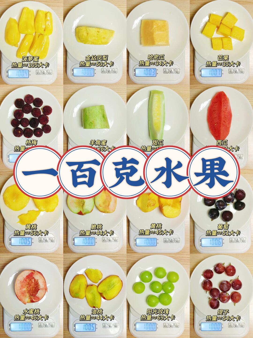 哈喽大家晚上好呀,今天是一期100克水果有多少及热量[并不简单] - 每
