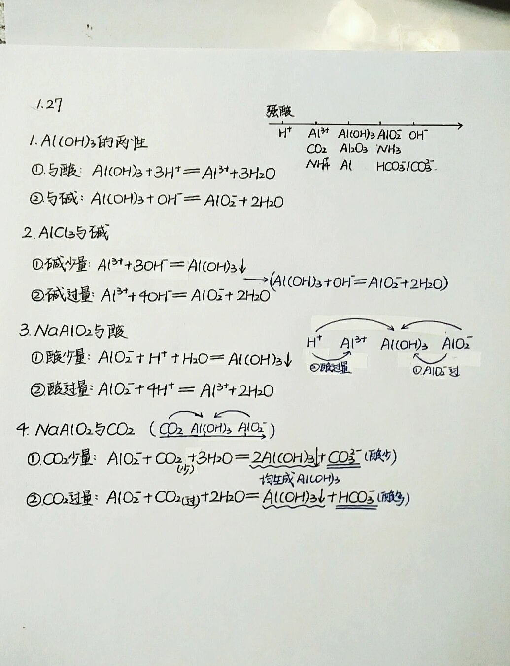 高中铝的方程式总结图图片