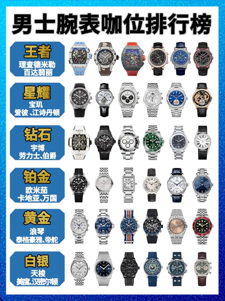 男士腕表咖位排行.