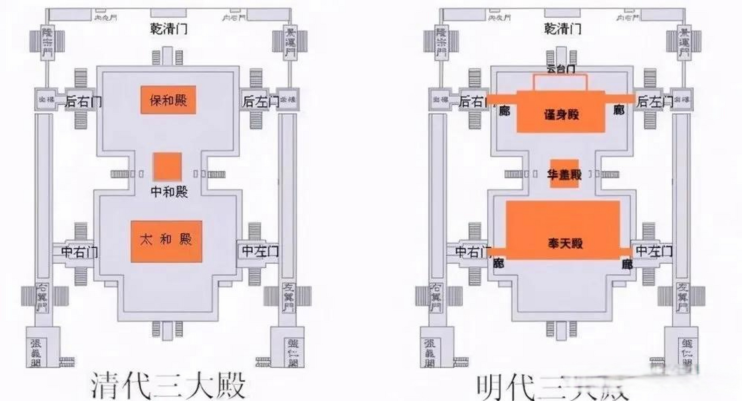 原来明朝时候的奉天殿比清朝的太和殿大这么多!故宫的谜之变化