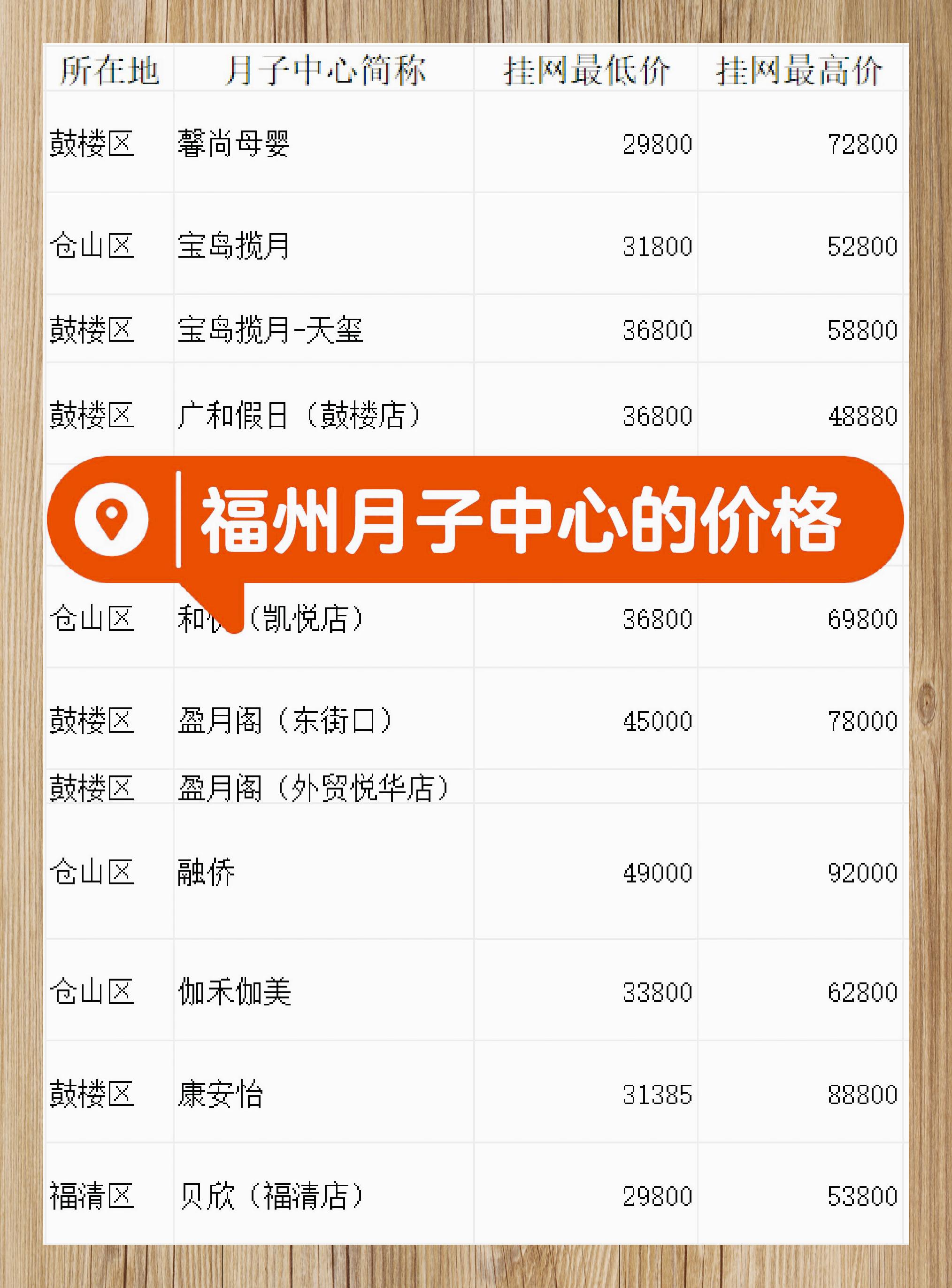 福州月子中心价格概览