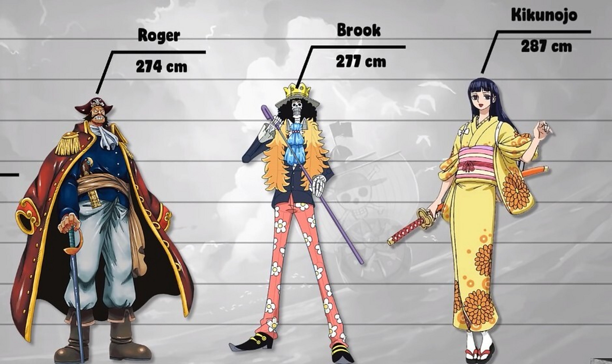 海贼王角色身高对比图4 身高系列图均来自 咕噜咕噜波波酱 你们要的