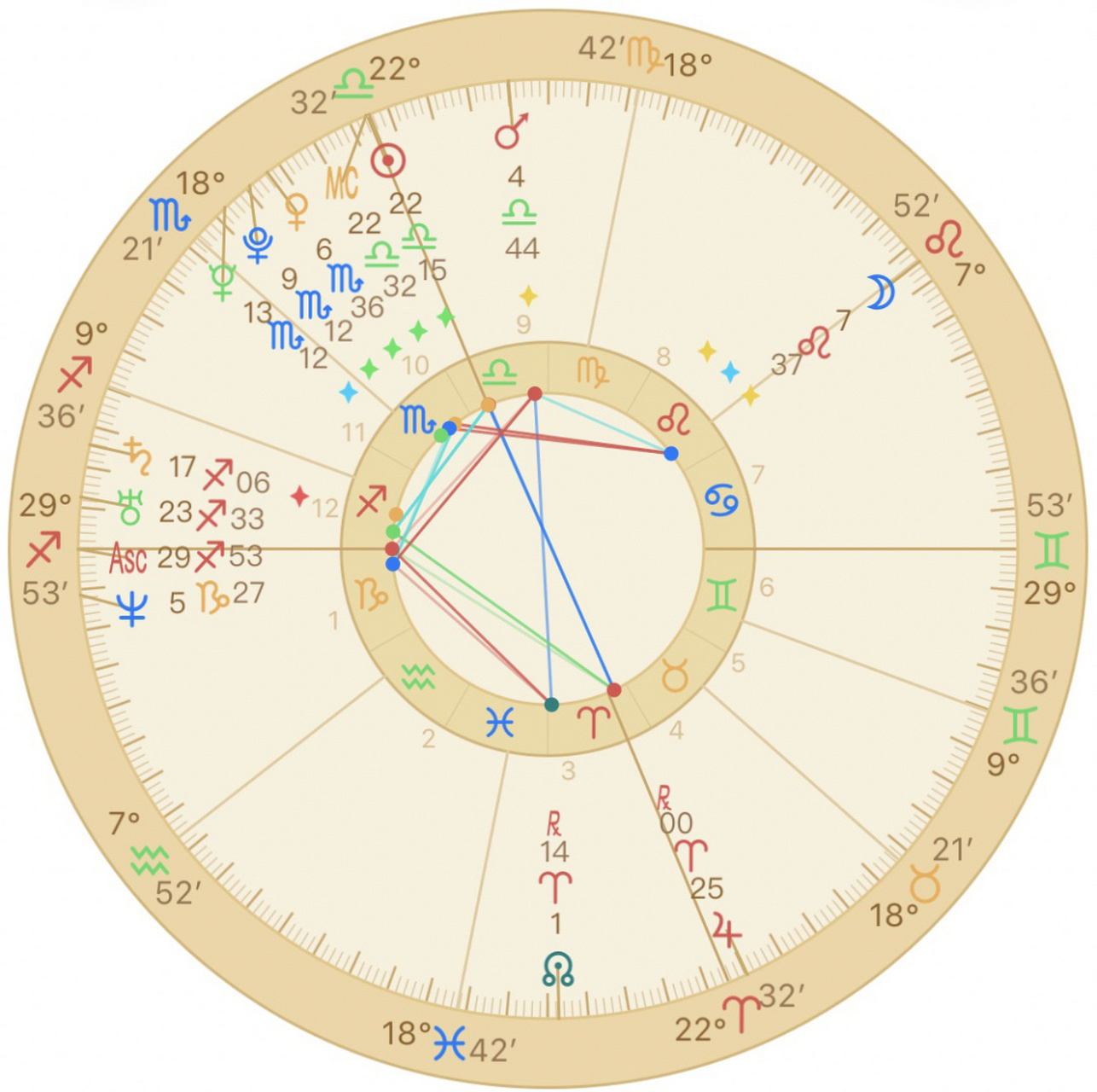 赵丽颖冯绍峰星盘解析 双方都是月亮火象,当初结婚貌似非常干脆,好像