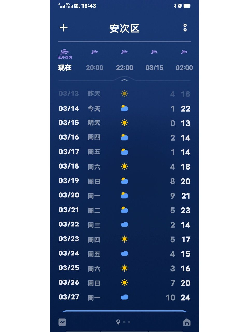 廊坊的天气搞什么啊 不是 这廊坊的天气在干嘛