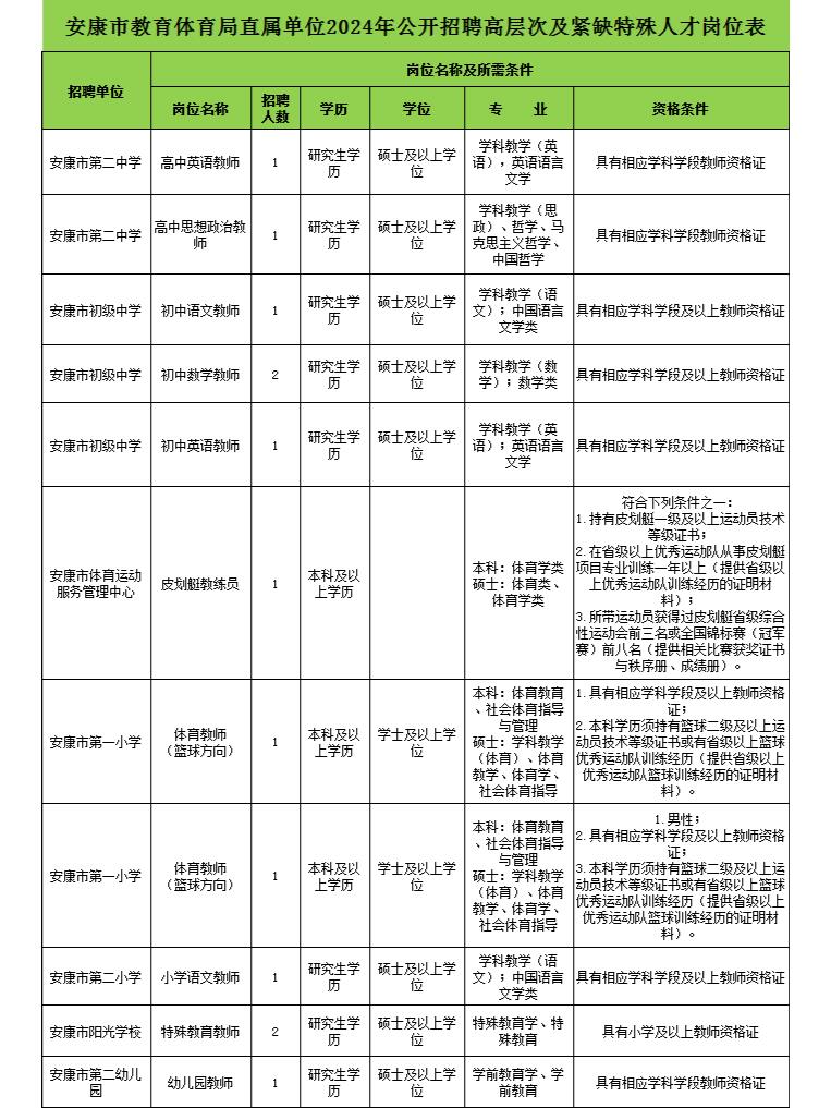 安康教育体育局网（安康教育体育局网站） 安康教诲
体育局网（安康教诲
体育局网站）《安康教育体育局地址》 体育动态