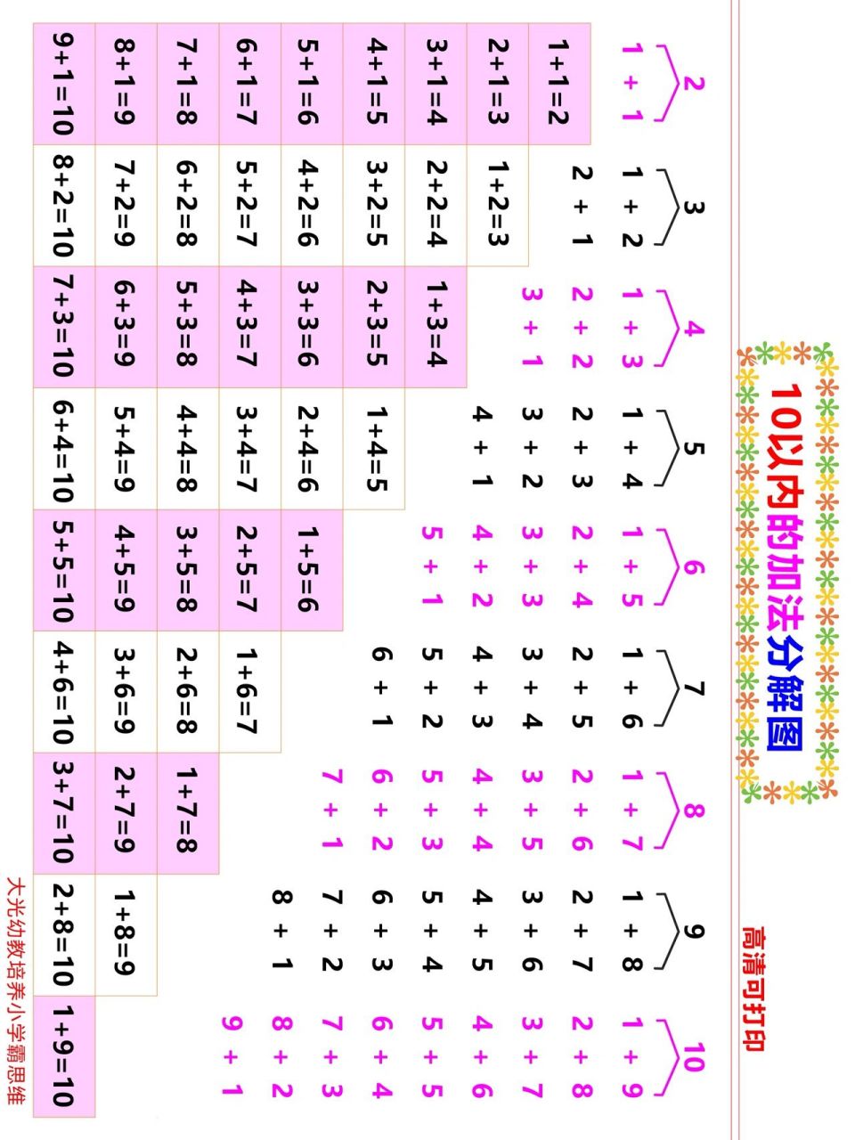 10以内的加减法分解图,高清可打印!