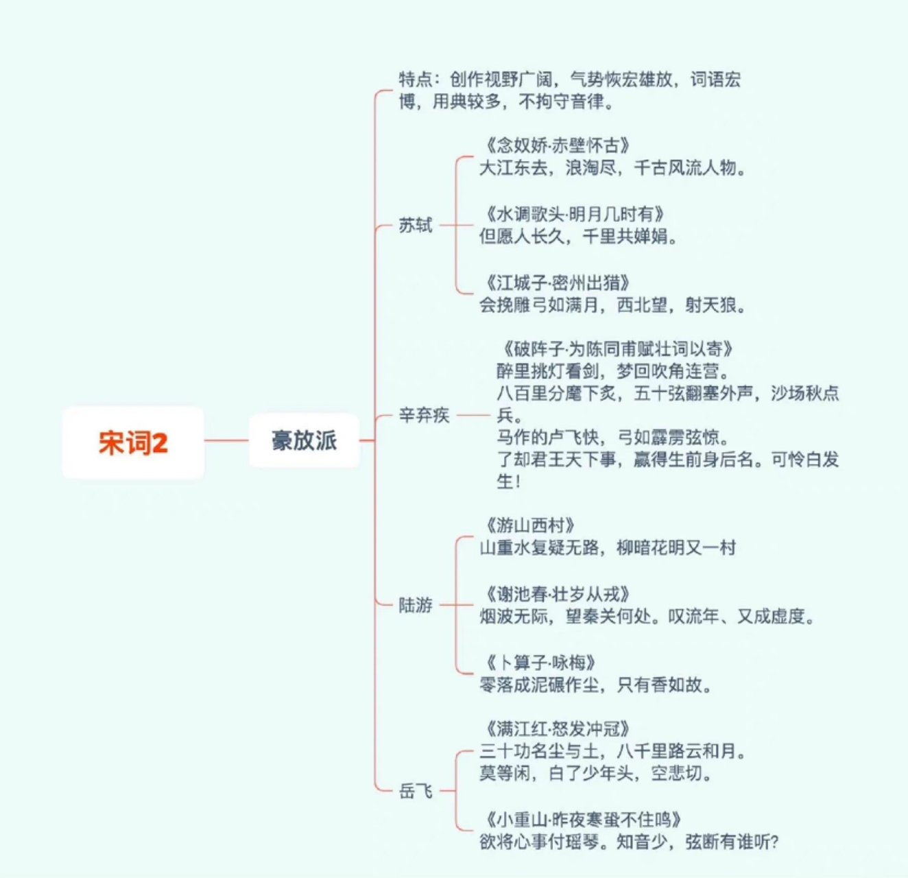 有关岳飞的思维导图图片