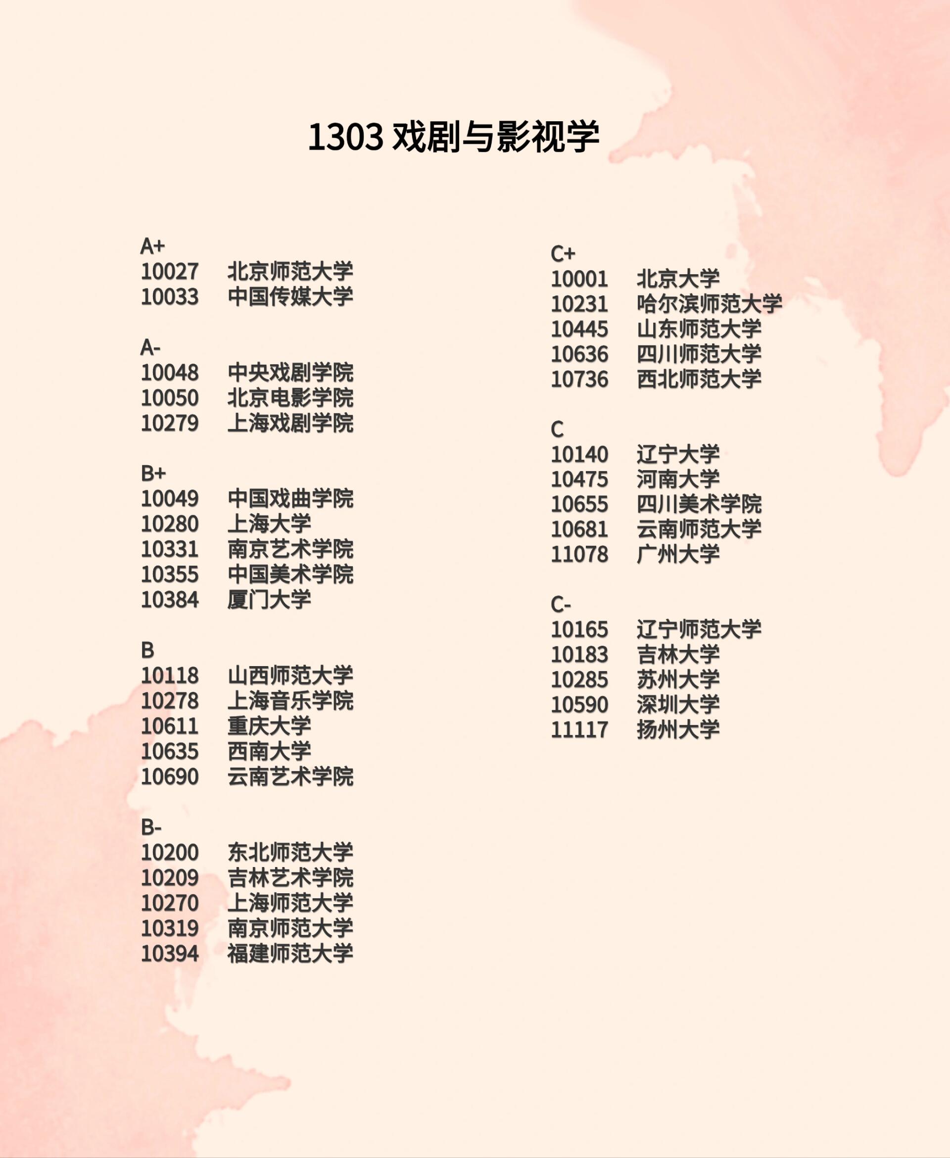 戏剧影视学学校学科排名