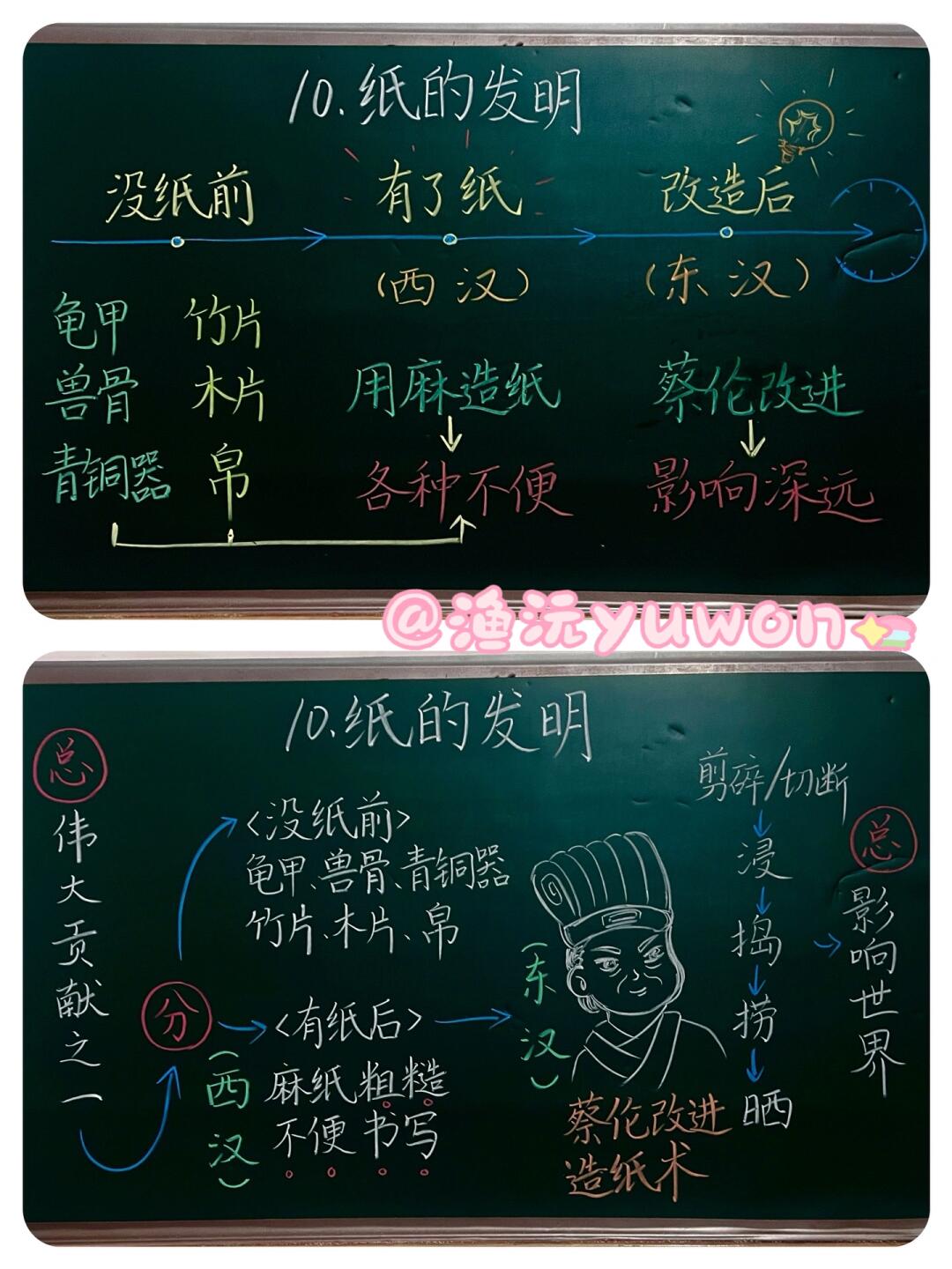 板书|三(下)10.《纸的发明》